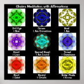 Poster Chakra Meditation With Affirmations (Devant)
