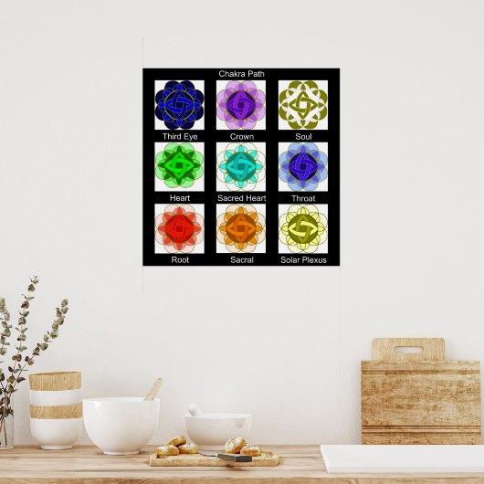 poster "Chakra Path" (met labels) (Keuken)
