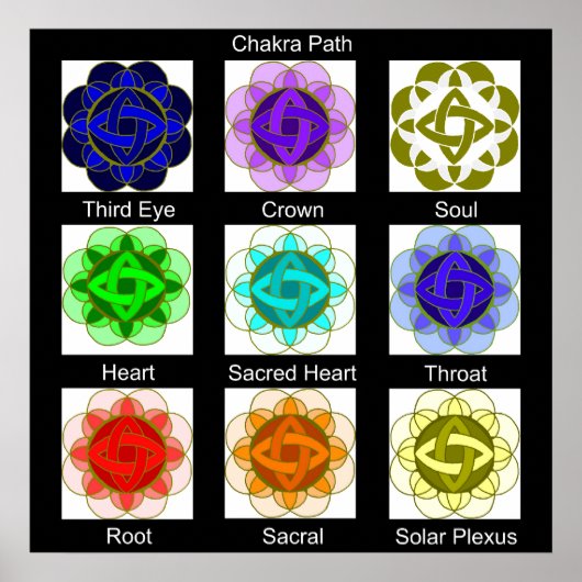 poster "Chakra Path" (met labels) (Voorkant)