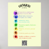 Poster Chakra - Réflexions sur les émotions (Devant)