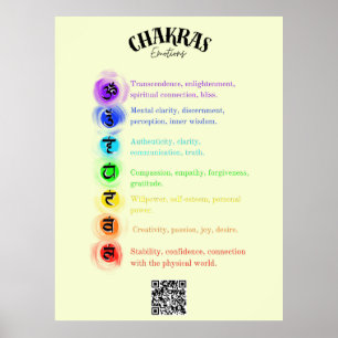 Poster Chakra - Réflexions sur les émotions