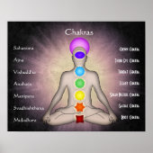 Poster Chakras (Devant)