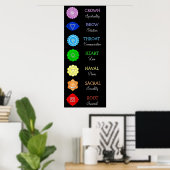 Poster Chakras Centrales Graphique Chi Énergie (Bureau à domicile)