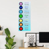 Poster Chakras Centrales Graphique Chi Énergie (Bureau à domicile)