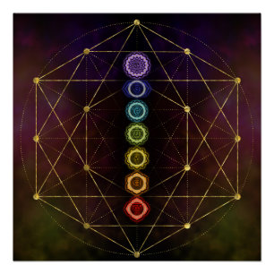 Poster Chakras rougeoyant coloré