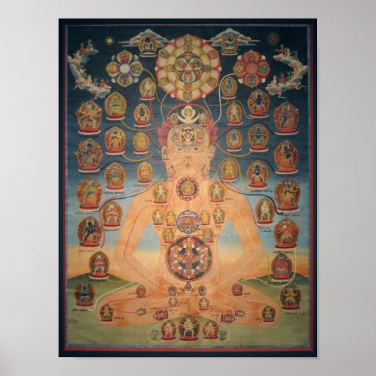 Poster Chakrasamvara Body Mandala (Devant)