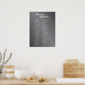 Poster Chaleur scolaire Blackboard Alphabet phonétique (Cuisine)