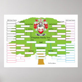 Poster Chapman Family Tree