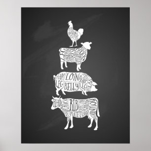 Poster charcuterie de viande de porc de vache, charcuteri