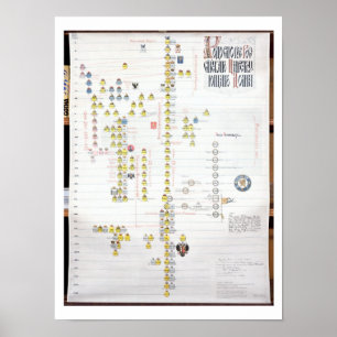 Poster Charles VII, roi de la France (1403-61) et Joan de