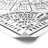 Poster Charte étymologique de la langue anglaise (Coin)