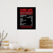 Poster Chef Nutrition Fiches (Cuisine)