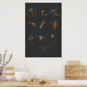 Poster Chiffres 100 k de chiffres irrationnels (noir) (Cuisine)