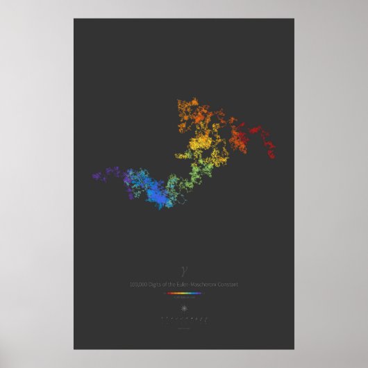 Poster Chiffres 100k de Constant Euler-Mascheroni (foncé) (Devant)