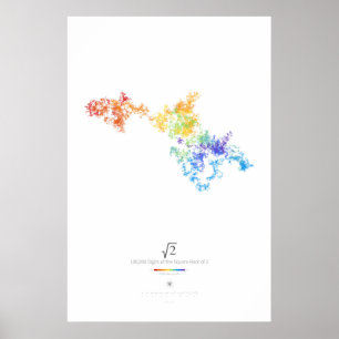 Poster Chiffres 100k de la racine Carré de 2 (lumière)