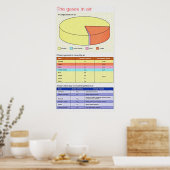 Poster Chimie - Les gaz dans l'affiche d'air 35.5x20 in (Cuisine)