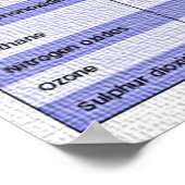 Poster Chimie - Les gaz dans l'affiche d'air 35.5x20 in (Coin)