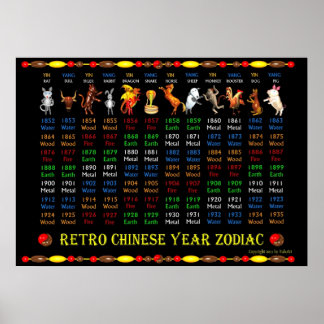 Poster chinois rétro années 1852 à 1935