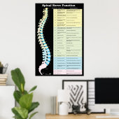 Poster Chiropratique de la fonction nerveux épiniè (Bureau à domicile)