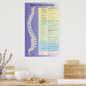 Poster Chiropratique de la fonction nerveux épiniè (Cuisine)