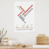 Poster Choix Décisions Conséquences.ai (Cuisine)