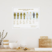 Poster Choix militaire uniforme 1942 PWA (Cuisine)