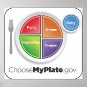 Poster ChooseMyPlate (Devant)