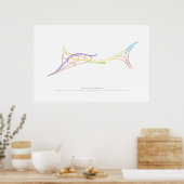 Poster Chorégraphie d'échange : Chesapeake, Virginie, Éta (Cuisine)