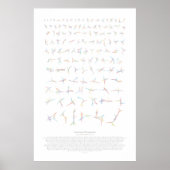 Poster Chorégraphie d'échange : Deuxième édition (Devant)
