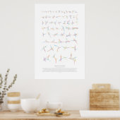 Poster Chorégraphie d'échange v2 (Cuisine)