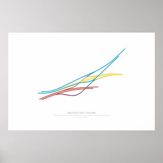 Poster Chorégraphie d'échange : Virginia Beach, VA, États (Devant)