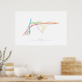 Poster Chorégraphie des échanges : Istanbul, Turquie (Cuisine)