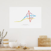 Poster Chorégraphie des échanges : Suffolk, VA, US (Cuisine)
