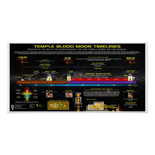 Poster Chronologie de la lune de sang de temples (Devant)
