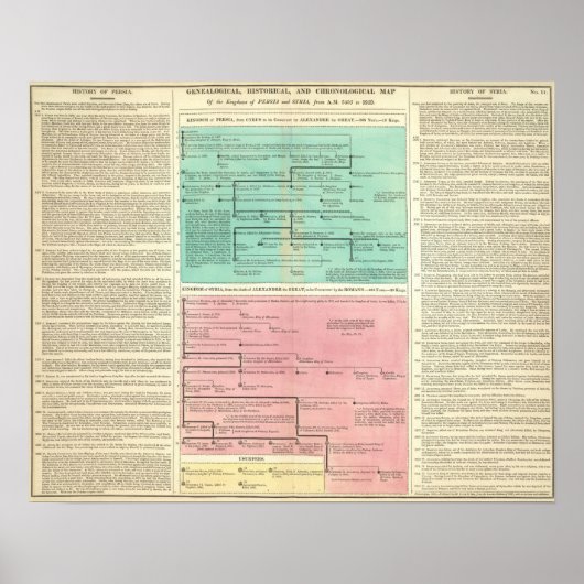 Poster Chronologie de la Perse et de la Syrie (Devant)