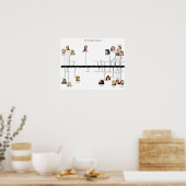 Poster Chronologie de la philosophie (Cuisine)