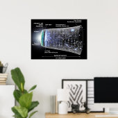 Poster Chronologie de l'affiche universelle (Bureau à domicile)