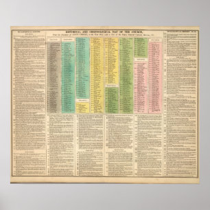 Poster Chronologie de l'Église catholique