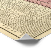 Poster Chronologie de l'histoire biblique sacrée (Coin)