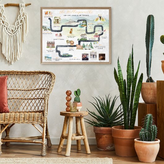 Poster Chronologie de l'historique des relations | Cute p