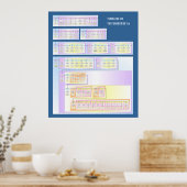 Poster Chronologie de l'univers (Cuisine)