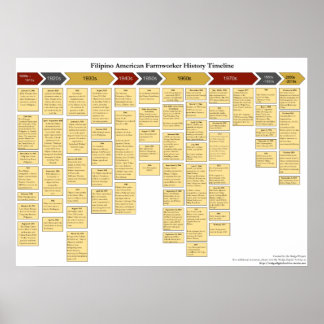 Poster Chronologie des agriculteurs philippins américains
