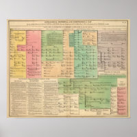 Chronologie des Anglo Saxons de 455 à 1066