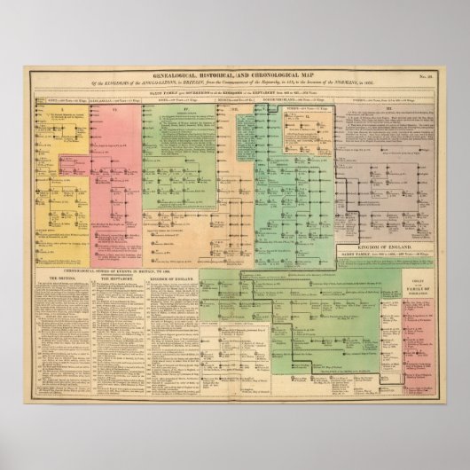 Poster Chronologie des Anglo Saxons de 455 à 1066 (Devant)