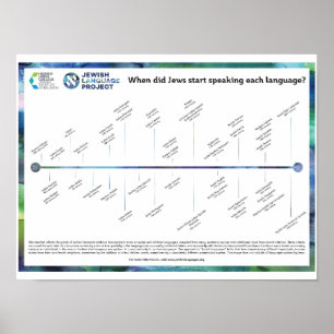 Poster Chronologie des langues juives