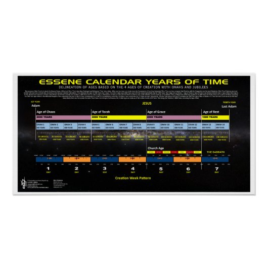 Poster Chronologie du calendrier Essene (Devant)