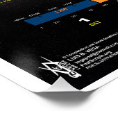 Poster Chronologie du calendrier Essene (Coin)