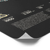 Poster Circuit de Grand Prix de Monaco (Coin)