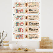 Poster Circulation sanguine humaine : un guide éducatif e (Cuisine)