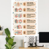 Poster Circulation sanguine humaine : un guide éducatif e (Bureau à domicile)